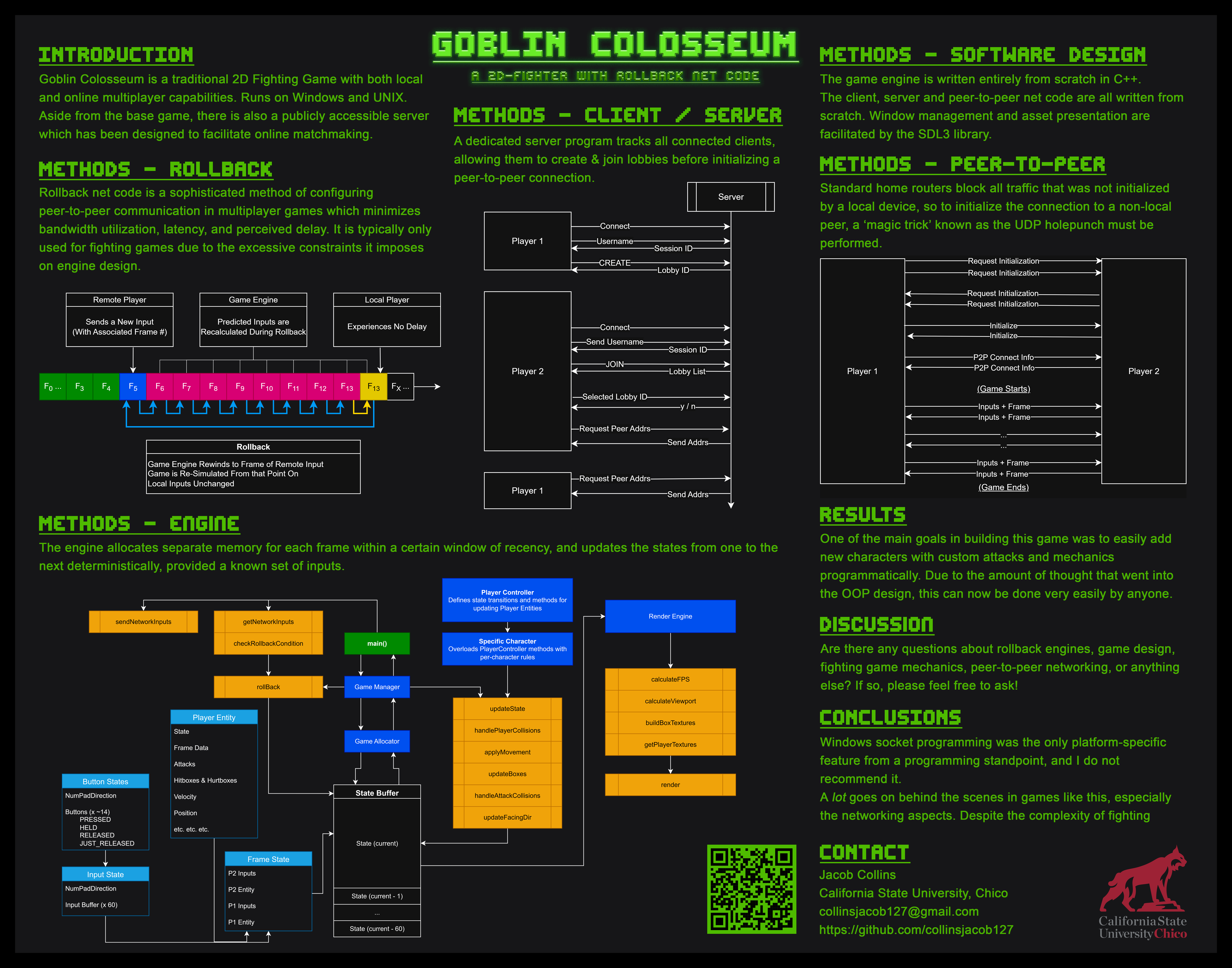 Goblin Colosseum Diagram